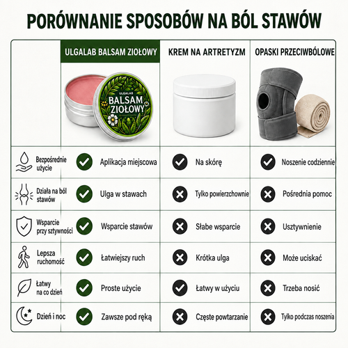 Porównanie sposobów na ból stawów — UlgaLab
