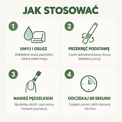 Jak stosować pisak UlgaLab — cztery kroki