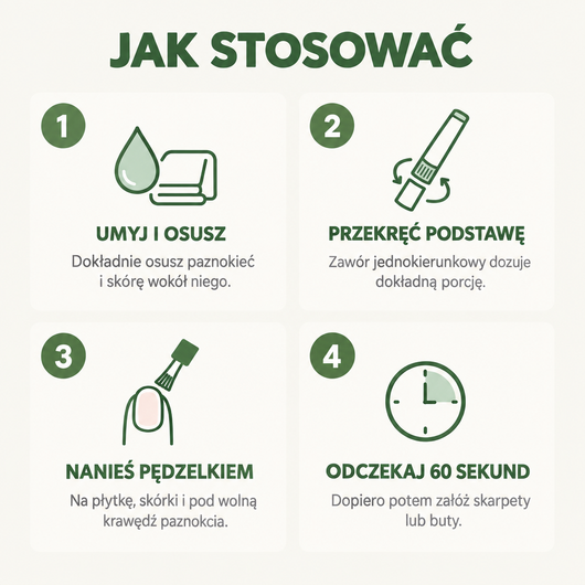 Jak stosować pisak UlgaLab — cztery kroki